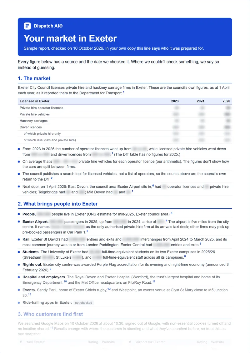 A sample page of the town market report, with its figures blurred.